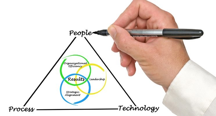 corporate structure